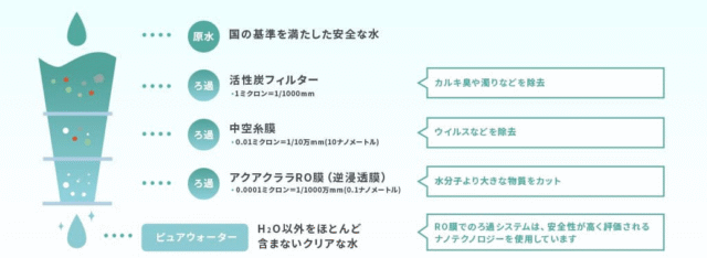 アクアクララ