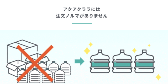 アクアクララ