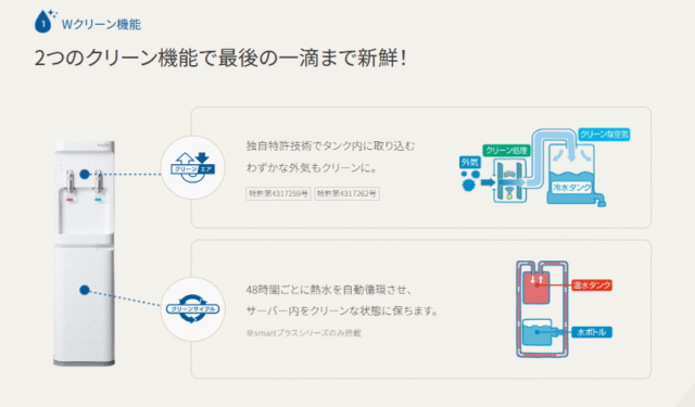 Wクリーン機能,コスモウォーター