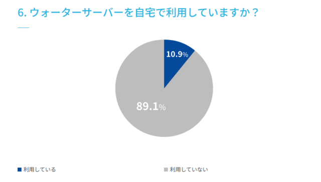 水分補給に関するアンケート結果（2024年）-統計資料-データ-日本宅配水＆サーバー協会
