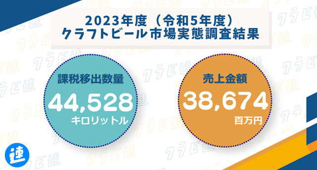 クラフトビール市場実態調査結果