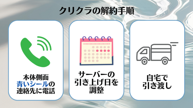 クリクラ,解約