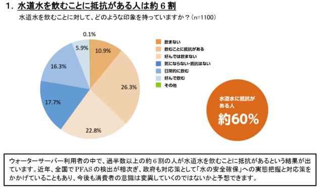 クリクラ,危ない