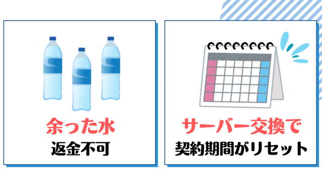 コスモウォーター,解約