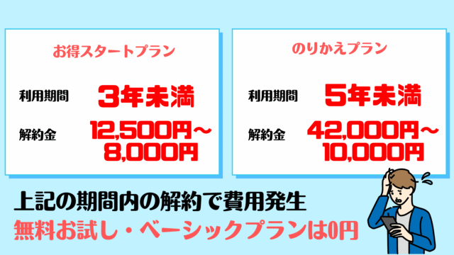 クリクラ,解約