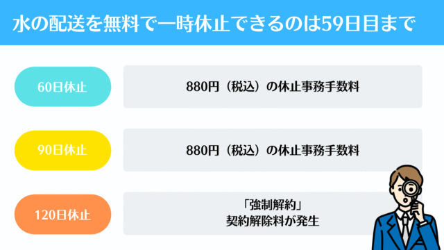 プレミアムウォーター,からくり