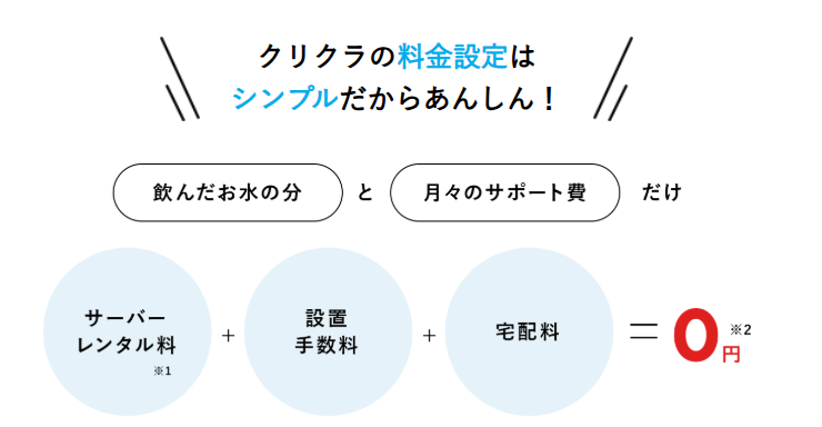 クリクラの料金