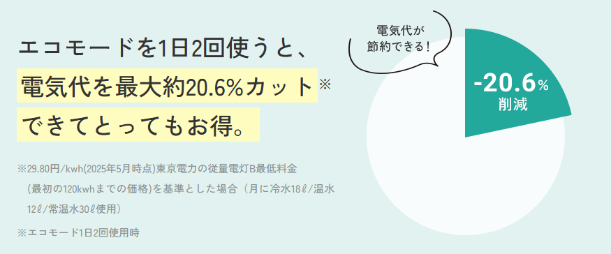 ハミングウォーターエコモード