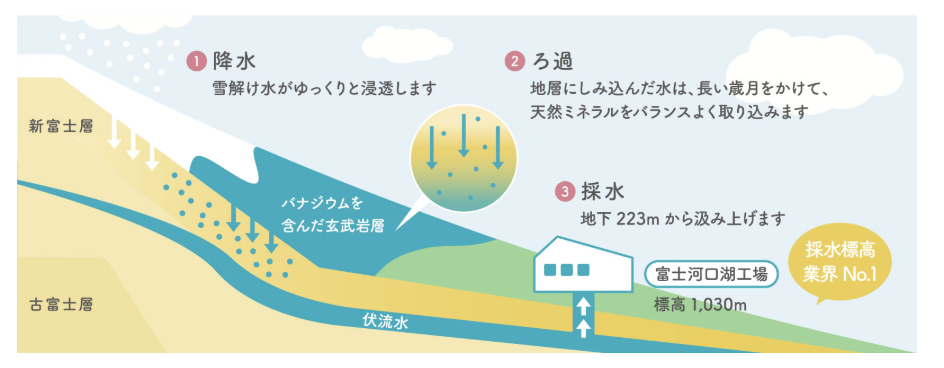 マーキュロップの水
