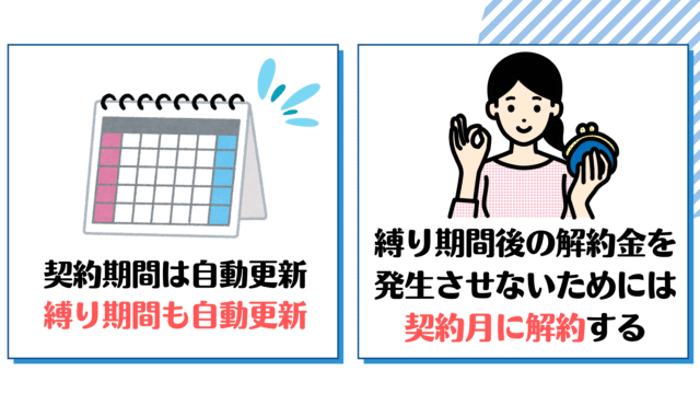 クリクラputio,解約金